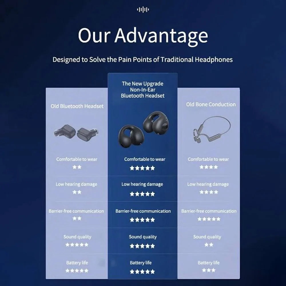 Ear Clip Bluetooth Earbuds